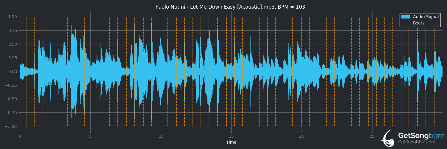 bpm analysis for Let Me Down Easy (Paolo Nutini)