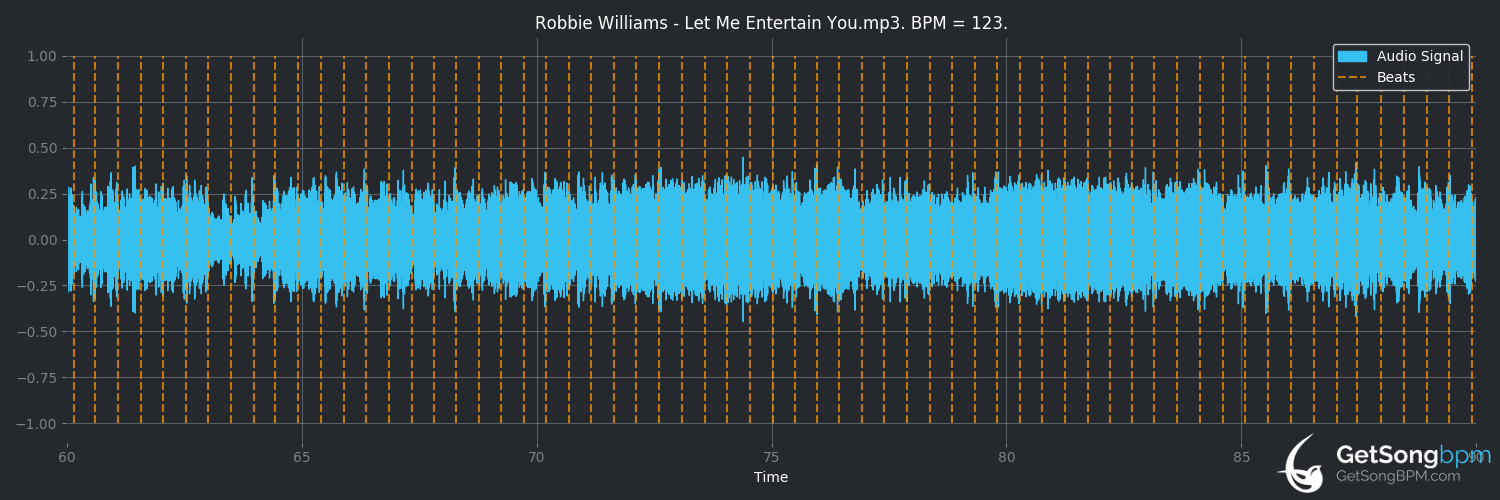 bpm analysis for Let Me Entertain You (Robbie Williams)