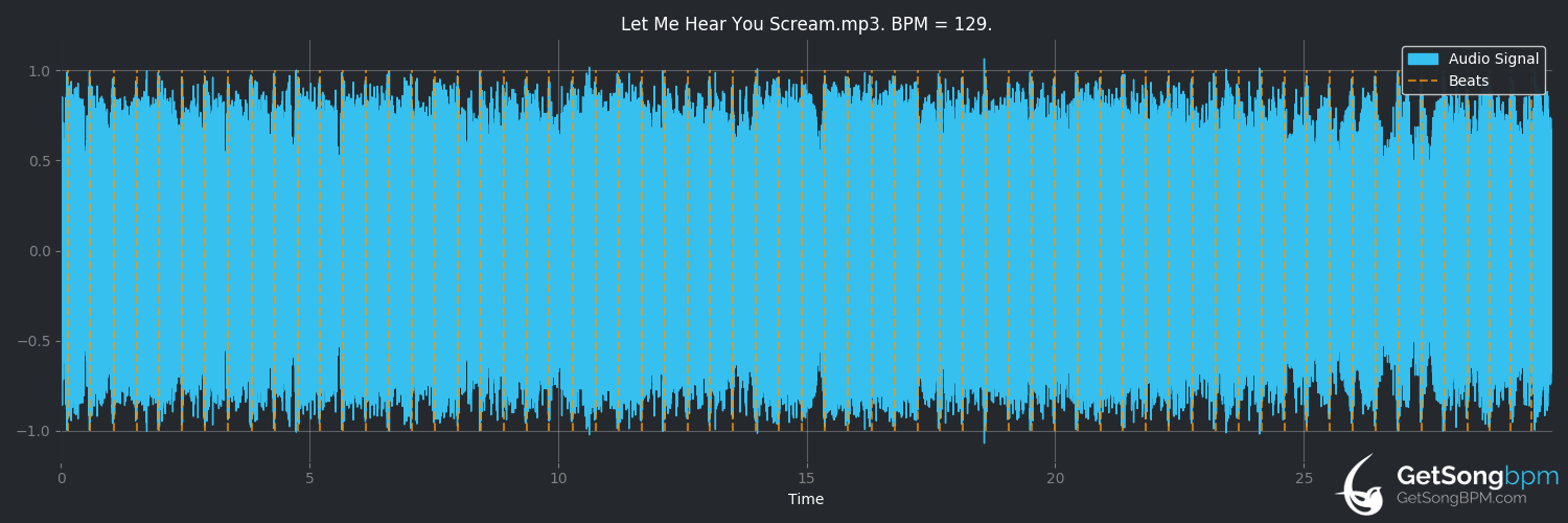 bpm analysis for Let Me Hear You Scream (Ozzy Osbourne)