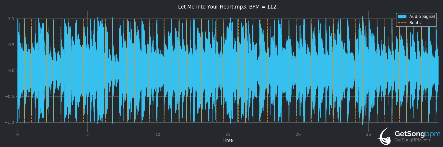 bpm analysis for Let Me Into Your Heart (Mary Chapin Carpenter)