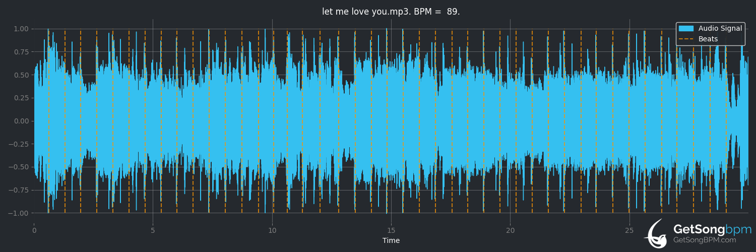 bpm analysis for Let Me Love You (Tim McGraw)