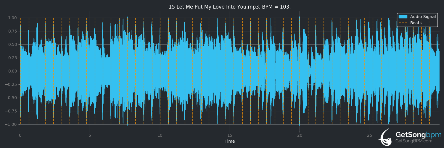 bpm analysis for Let Me Put My Love Into You (AC/DC)