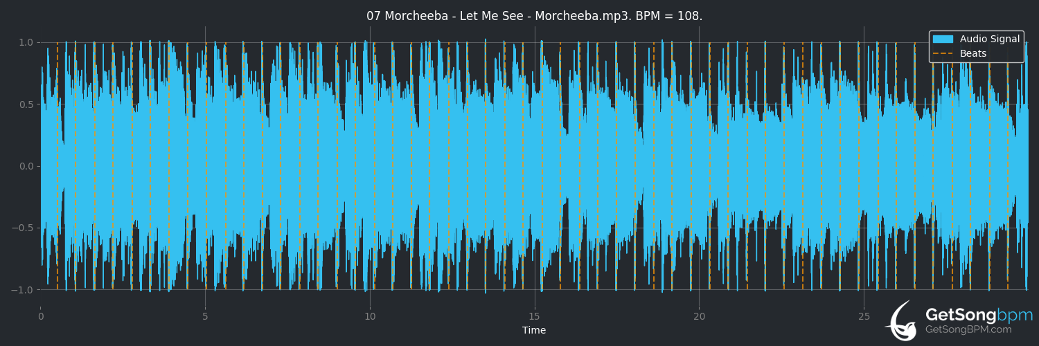 bpm analysis for Let Me See (Morcheeba)