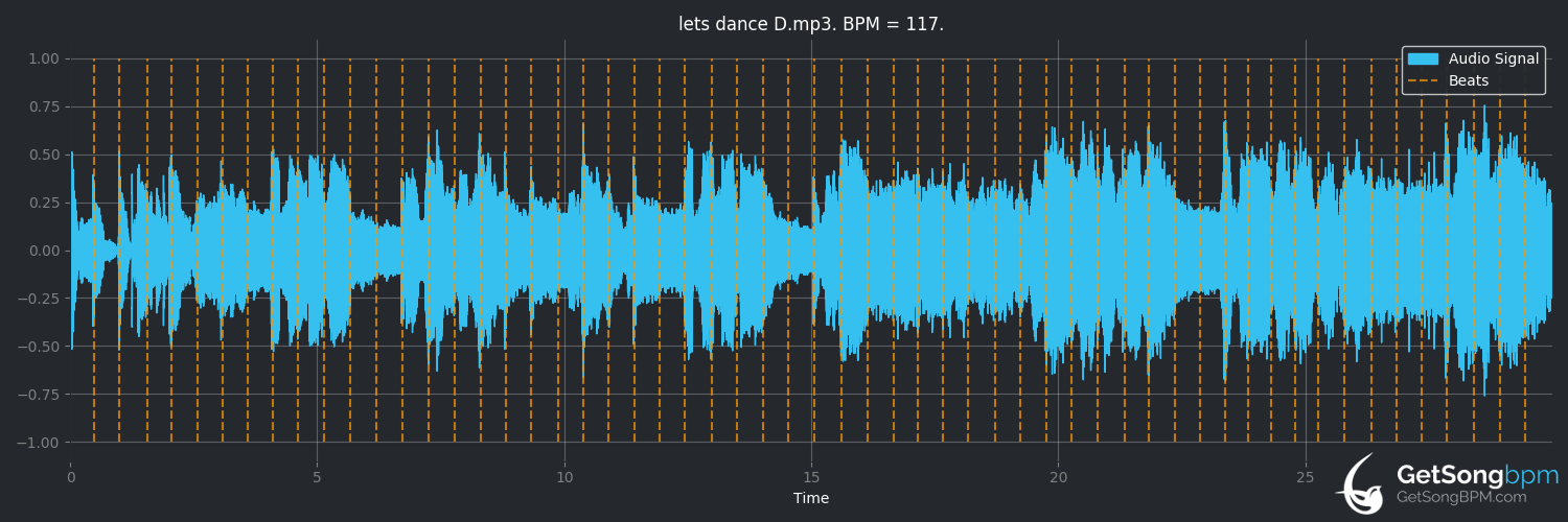 bpm analysis for Let's Dance (David Bowie)