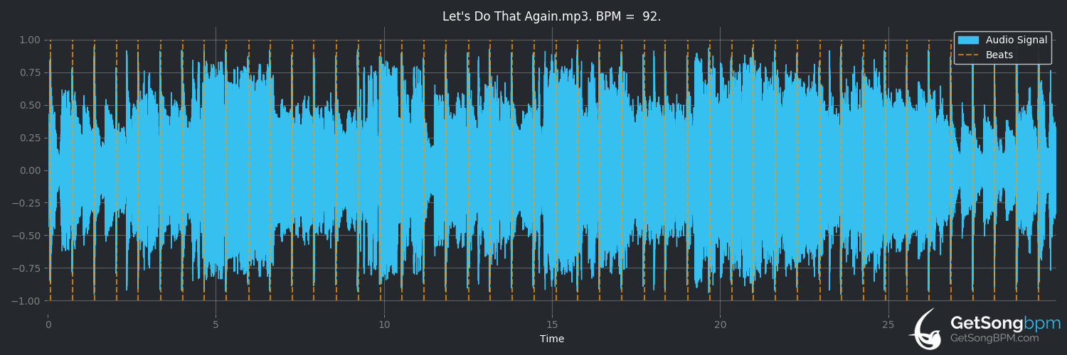 bpm analysis for Let's Do That Again (Trace Adkins)