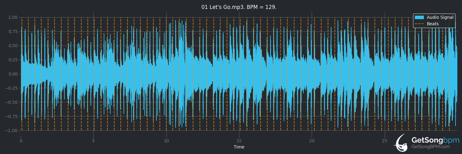 bpm analysis for Let's Go (The Cars)
