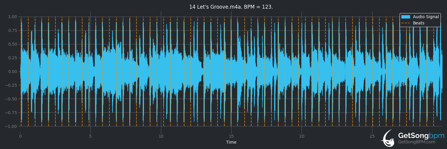 bpm analysis for Let's Groove (Earth, Wind & Fire)