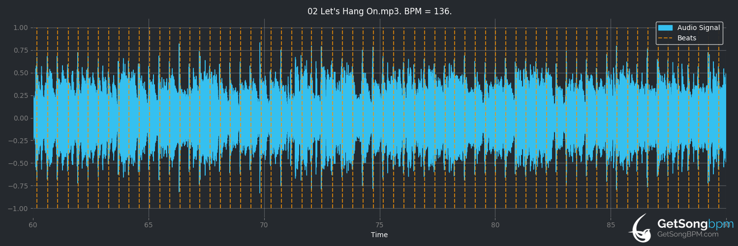 bpm analysis for Let's Hang On (Barry Manilow)