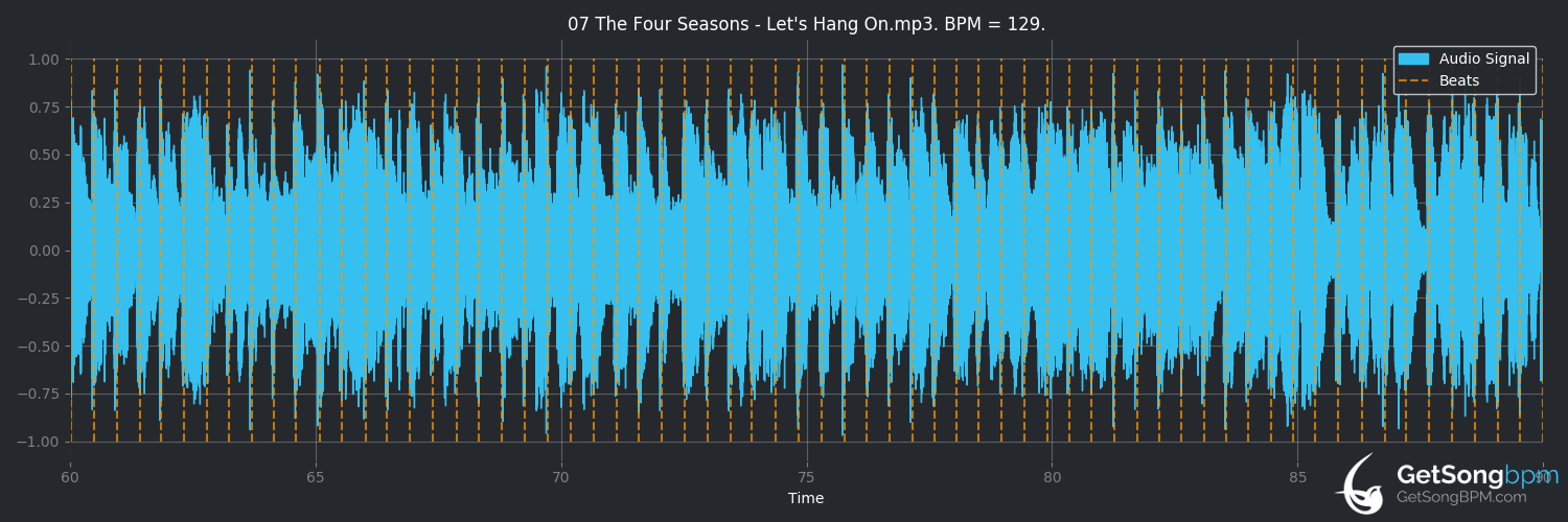 bpm analysis for Let's Hang On (The Four Seasons)
