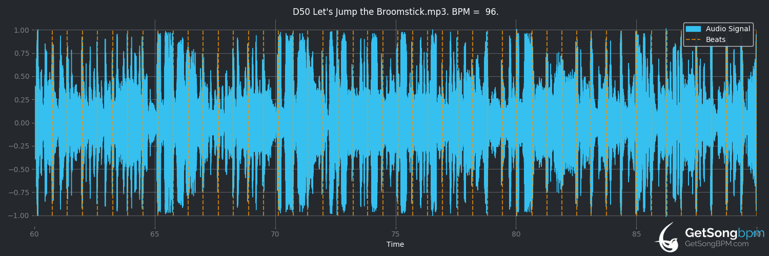 bpm analysis for Let's Jump the Broomstick (Brenda Lee)