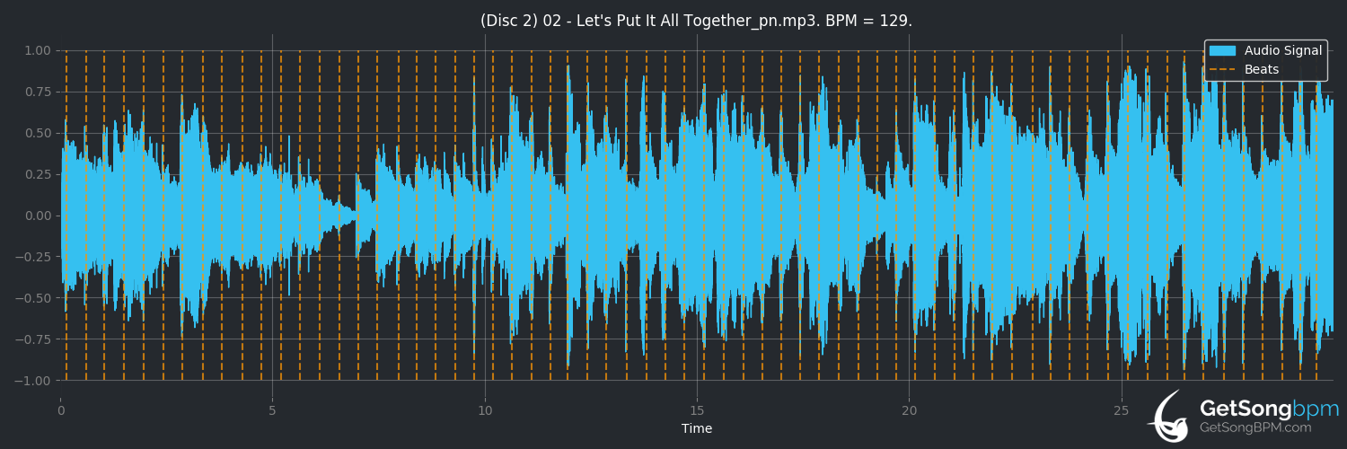 bpm analysis for Let's Put It All Together (The Stylistics)
