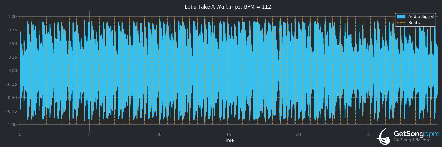 bpm analysis for Let's Take a Walk (Raphael Saadiq)