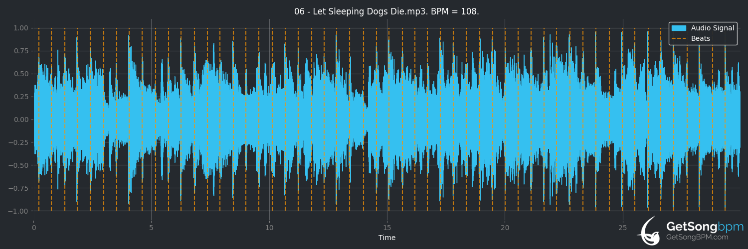 bpm analysis for Let Sleeping Dogs Die (The Mission)