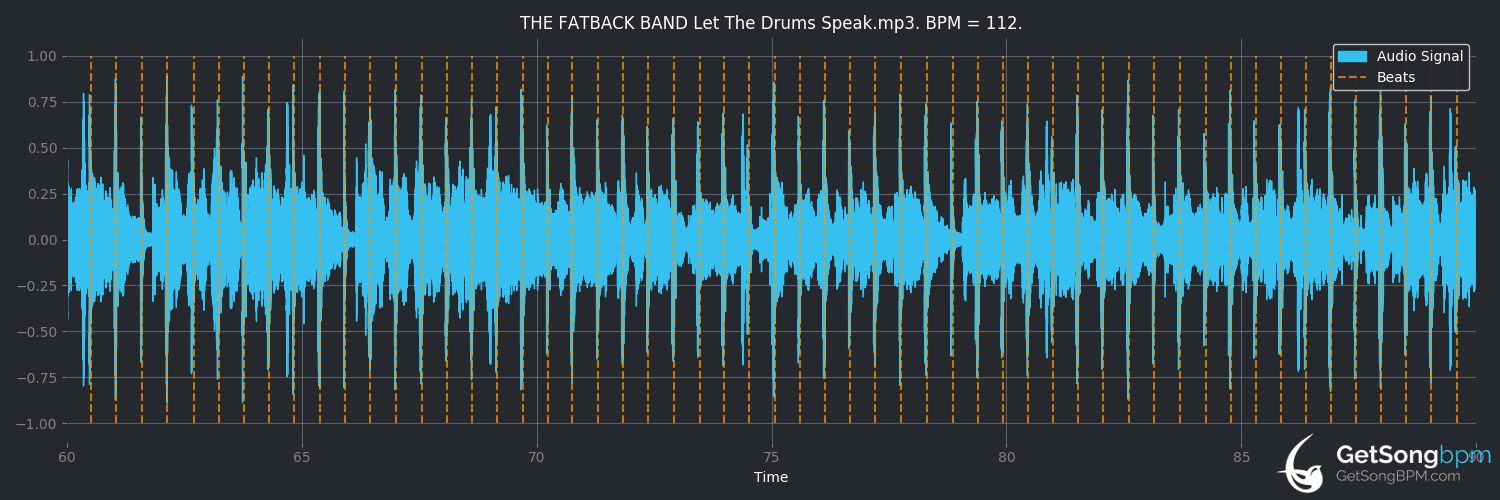 bpm analysis for Let the Drums Speak (Fatback Band)