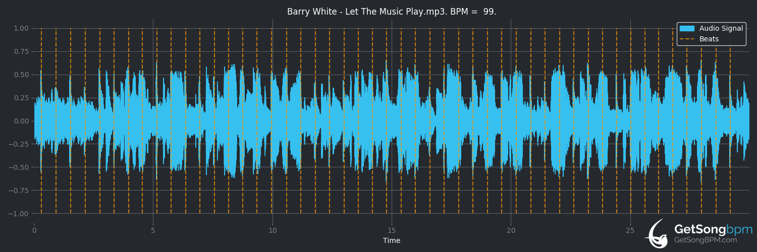 bpm analysis for Let The Music Play (Barry White)