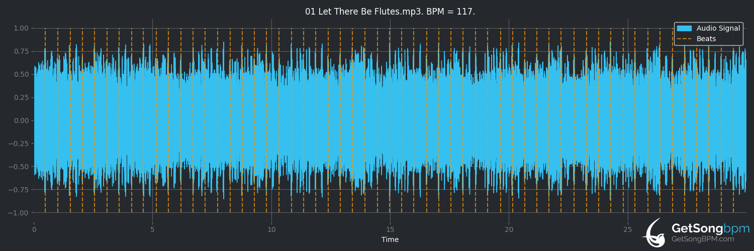 bpm analysis for Let There Be Flutes (Bentley Rhythm Ace)