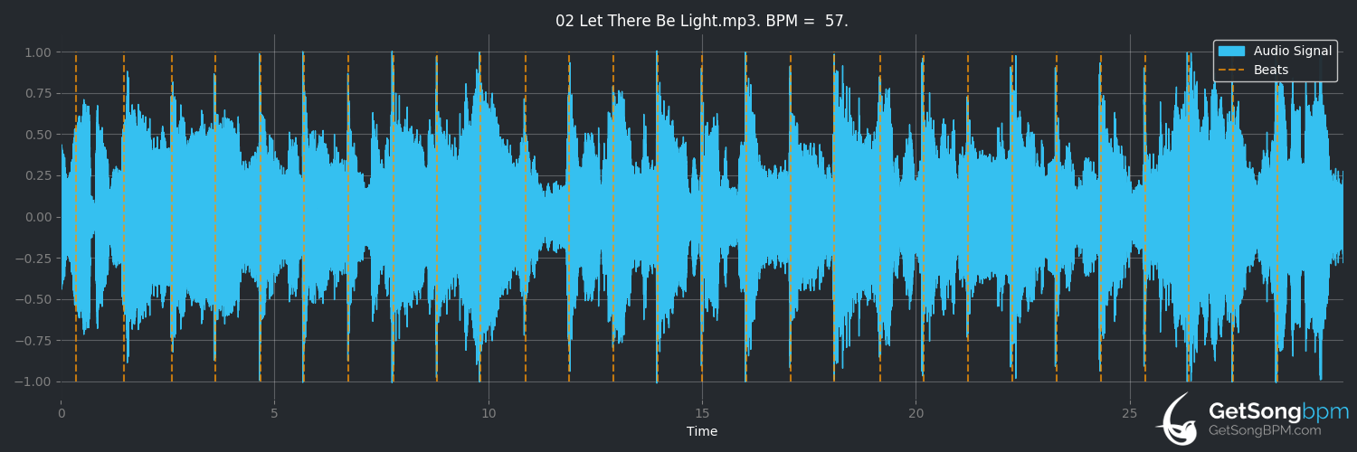 bpm analysis for Let There Be Light (Andrew Peterson)