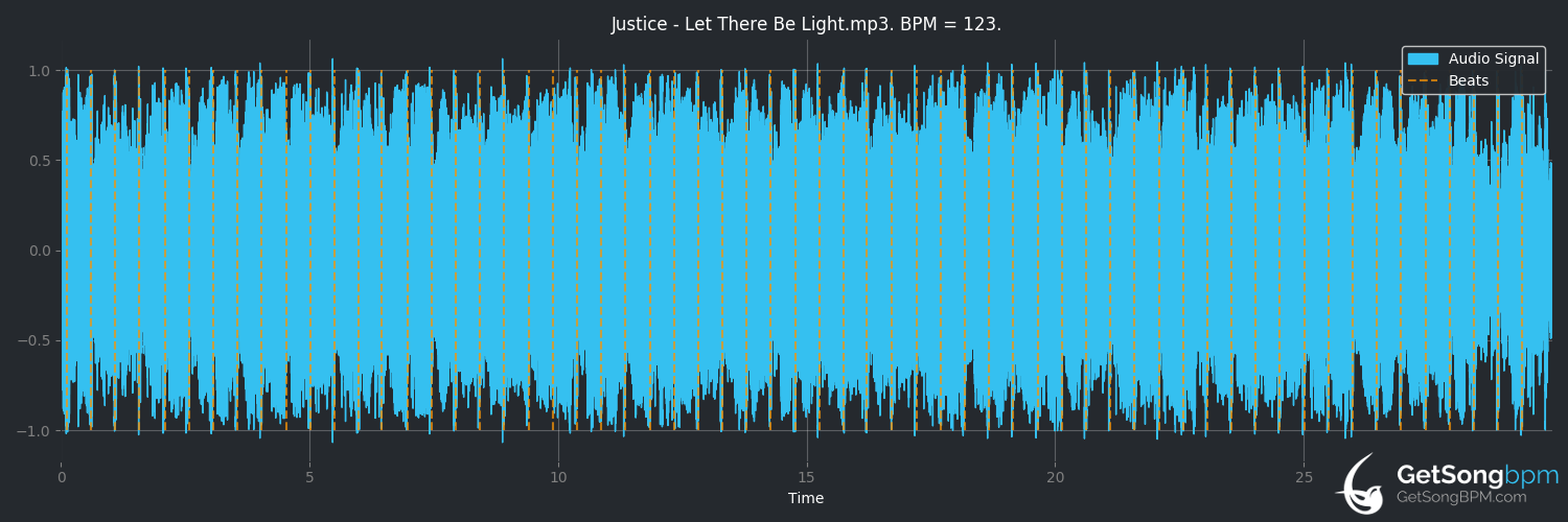bpm analysis for Let There Be Light (Justice)