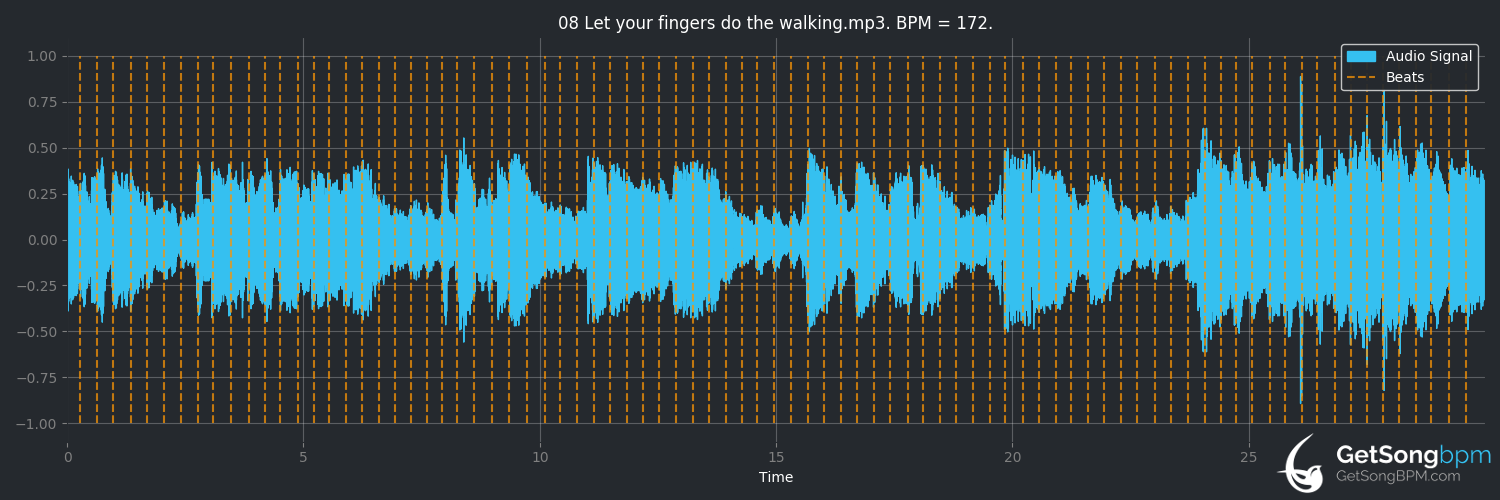 bpm analysis for Let Your Fingers Do the Walking (Sort Sol)