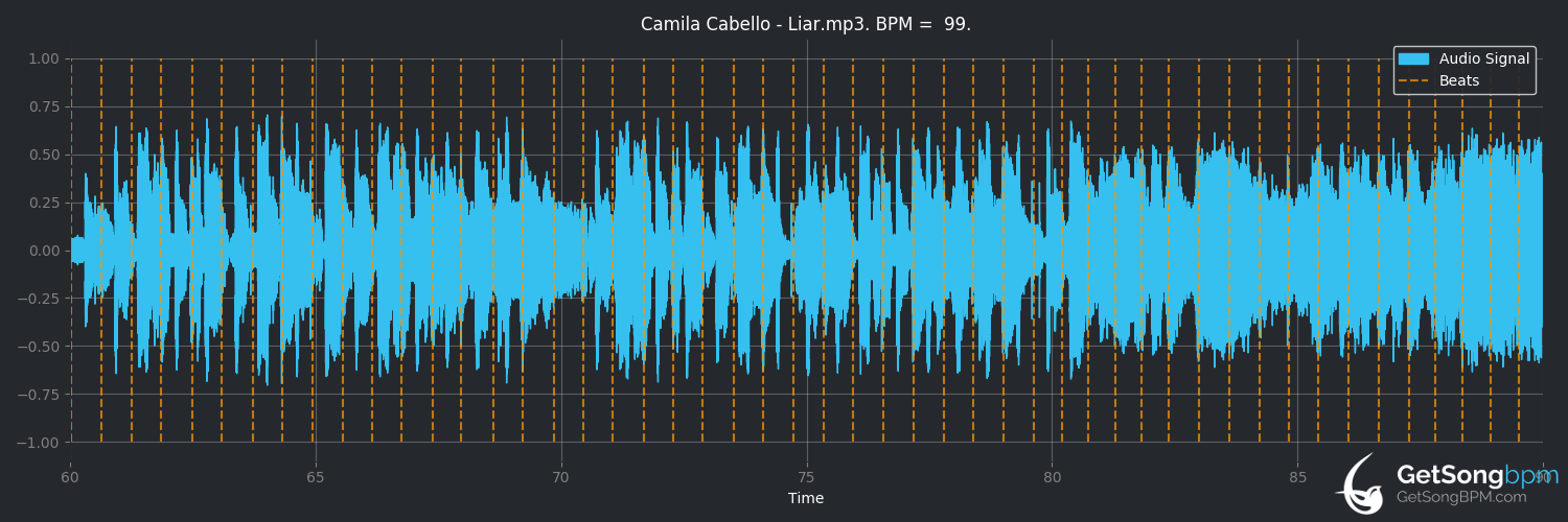 bpm analysis for Liar (Camila Cabello)