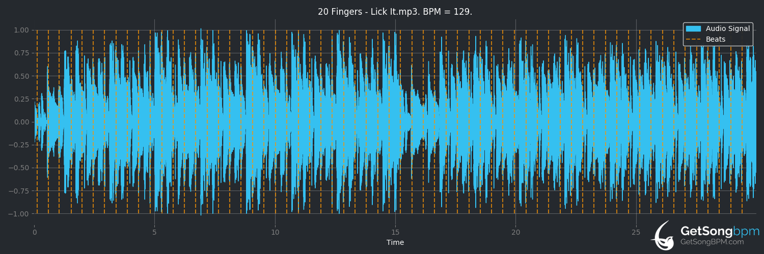 bpm analysis for Lick It (20 Fingers)