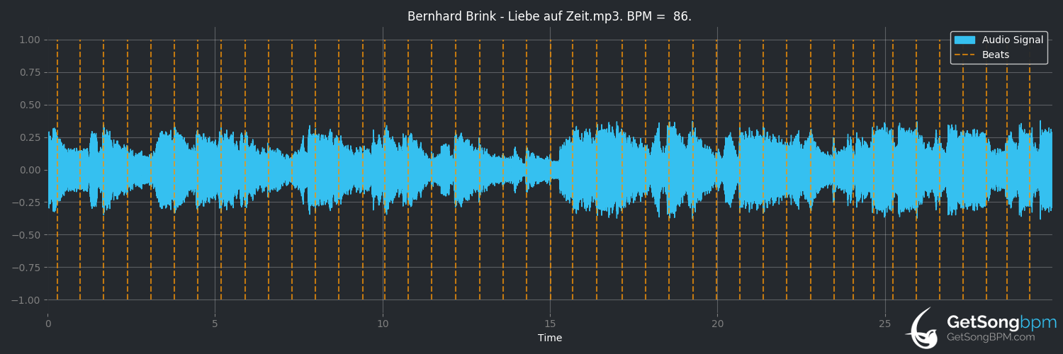 bpm analysis for Liebe auf Zeit (Bernhard Brink)