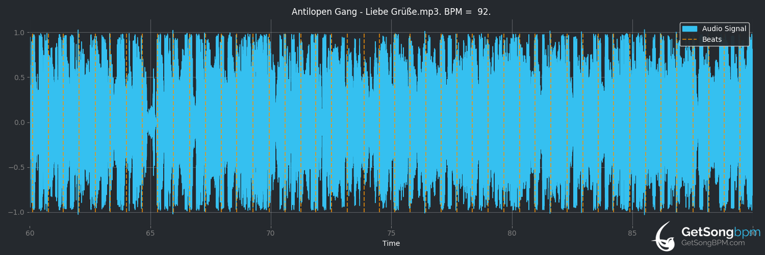 bpm analysis for Liebe Grüße (mit Fatoni) (Antilopen Gang)