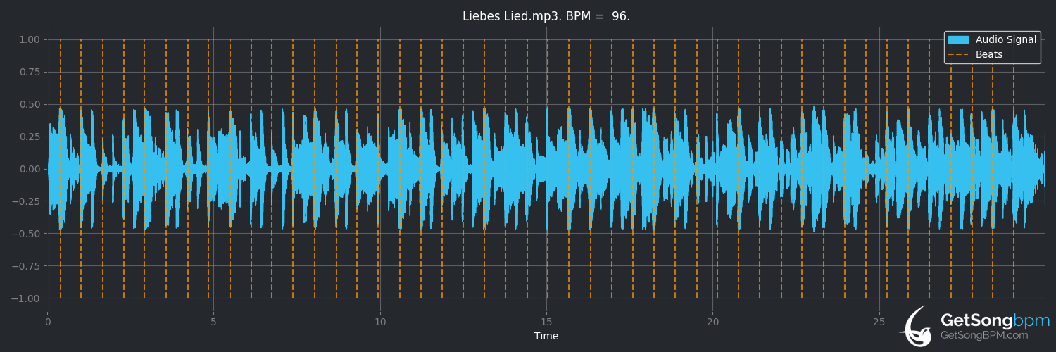 bpm analysis for Liebes Lied (Beginner)