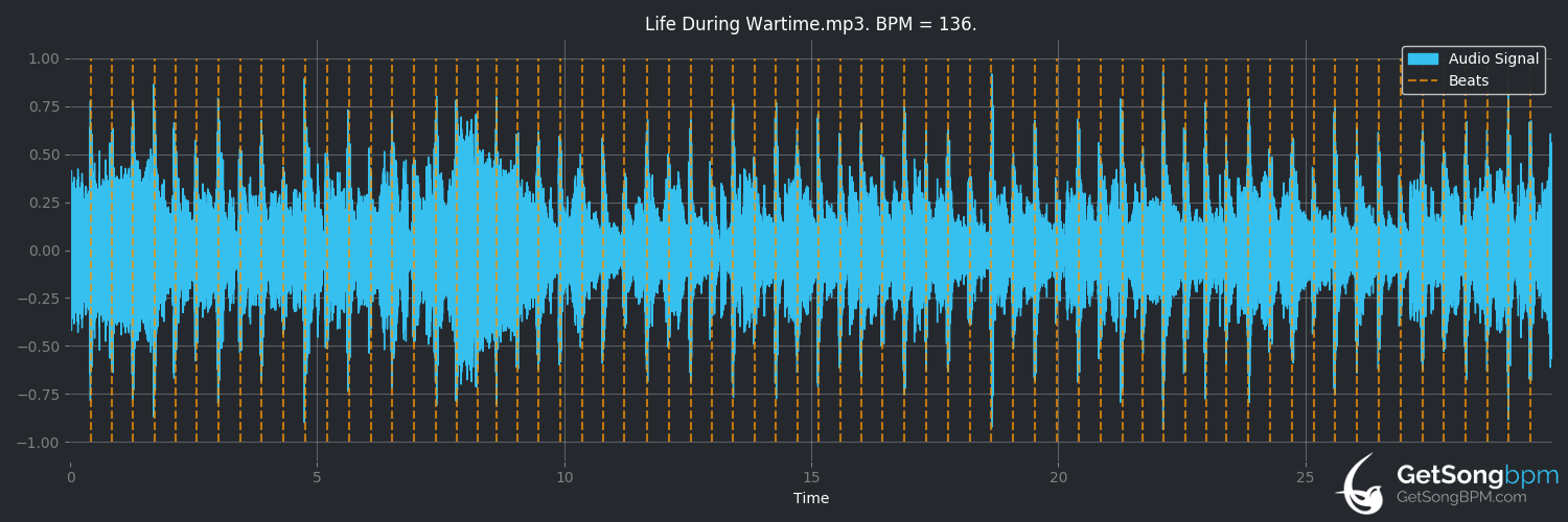 bpm analysis for Life During Wartime (Talking Heads)