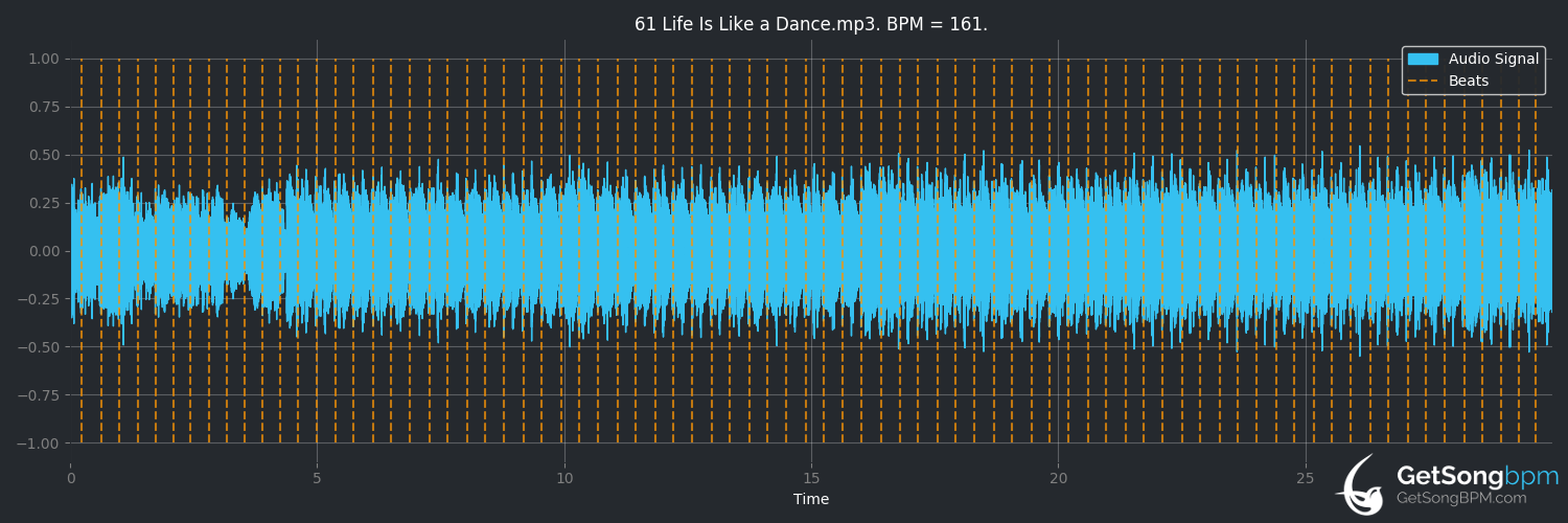 bpm analysis for Life Is Like a Dance (DJ Paul Elstak)