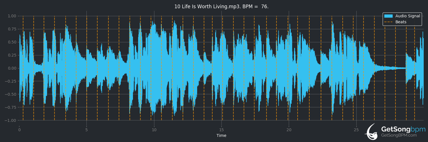 bpm analysis for Life Is Worth Living (Justin Bieber)