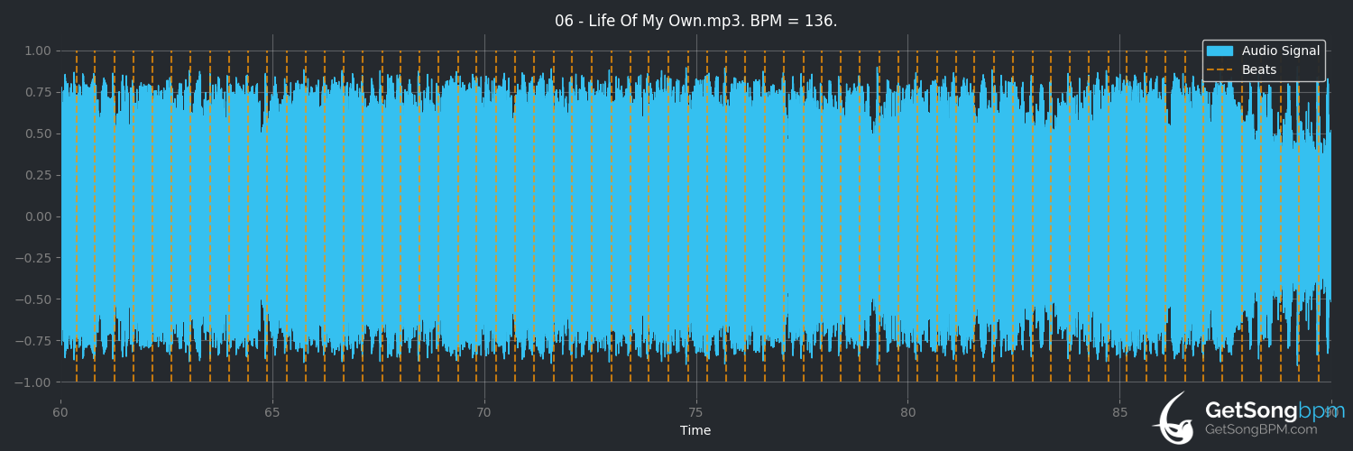 bpm analysis for Life of My Own (3 Doors Down)