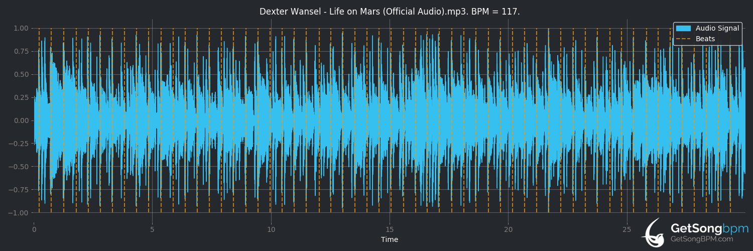 bpm analysis for Life on Mars (Dexter Wansel)