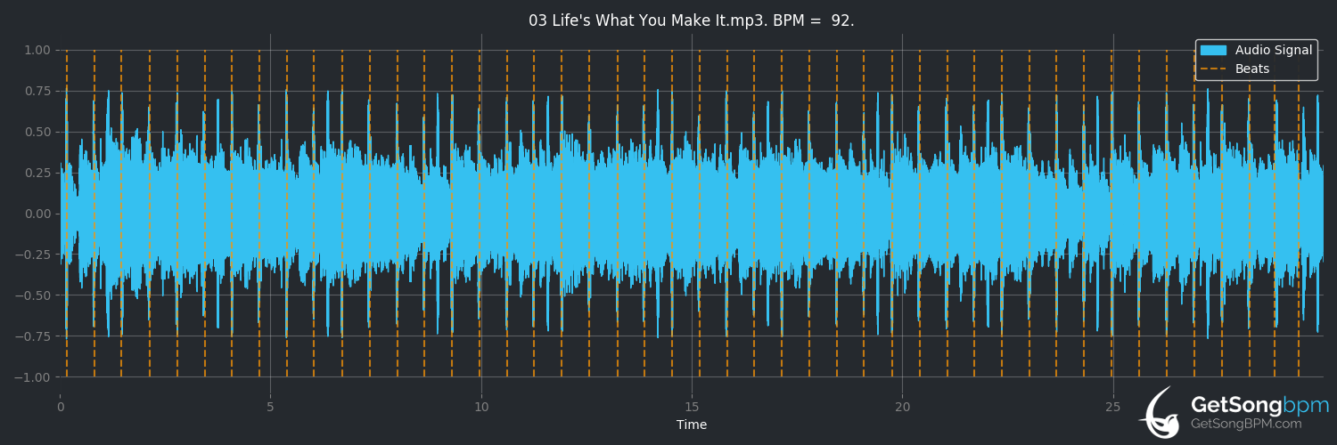 bpm analysis for Life's What You Make It (Talk Talk)