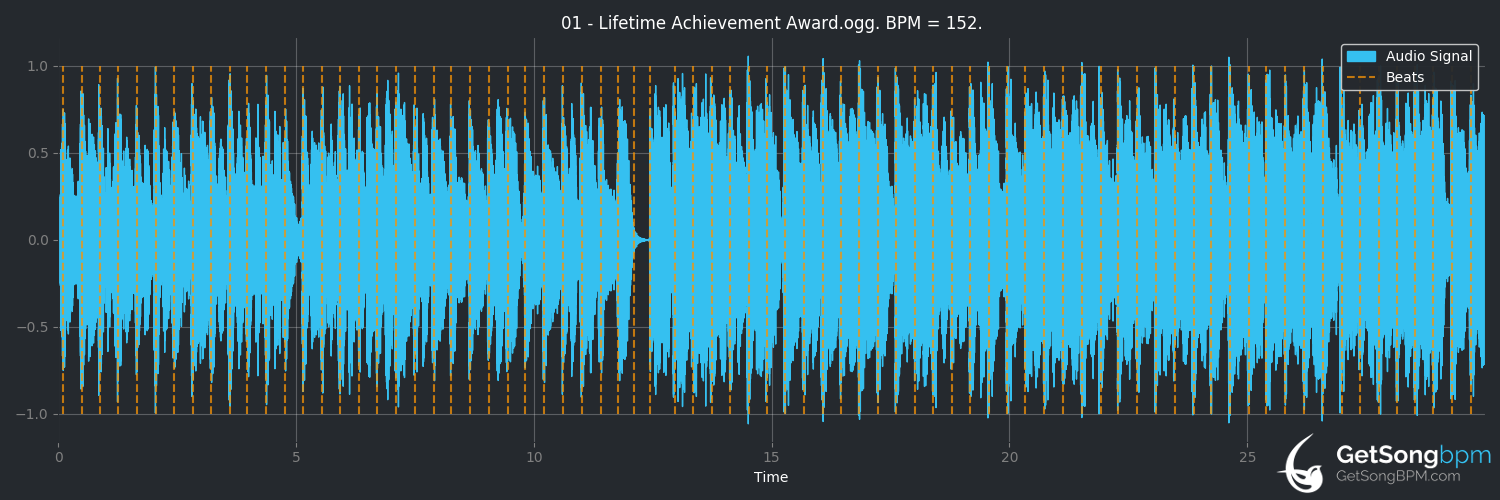 bpm analysis for Lifetime Achievement Award (Lemon Demon)