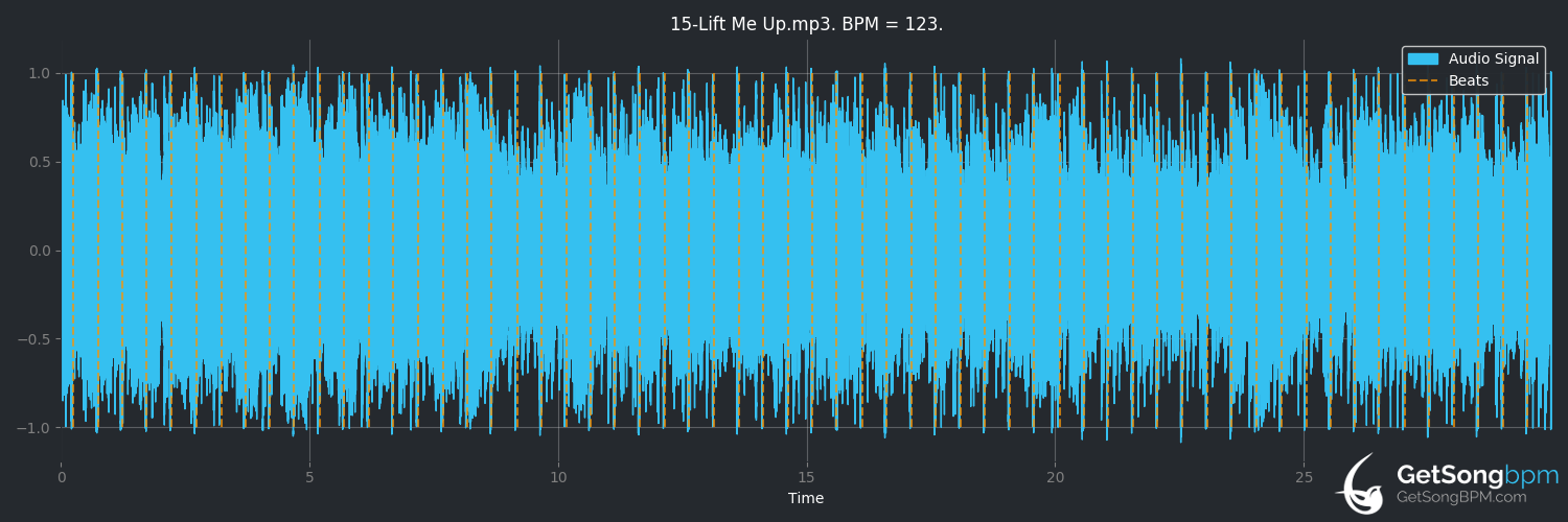bpm analysis for Lift Me Up (Moby)