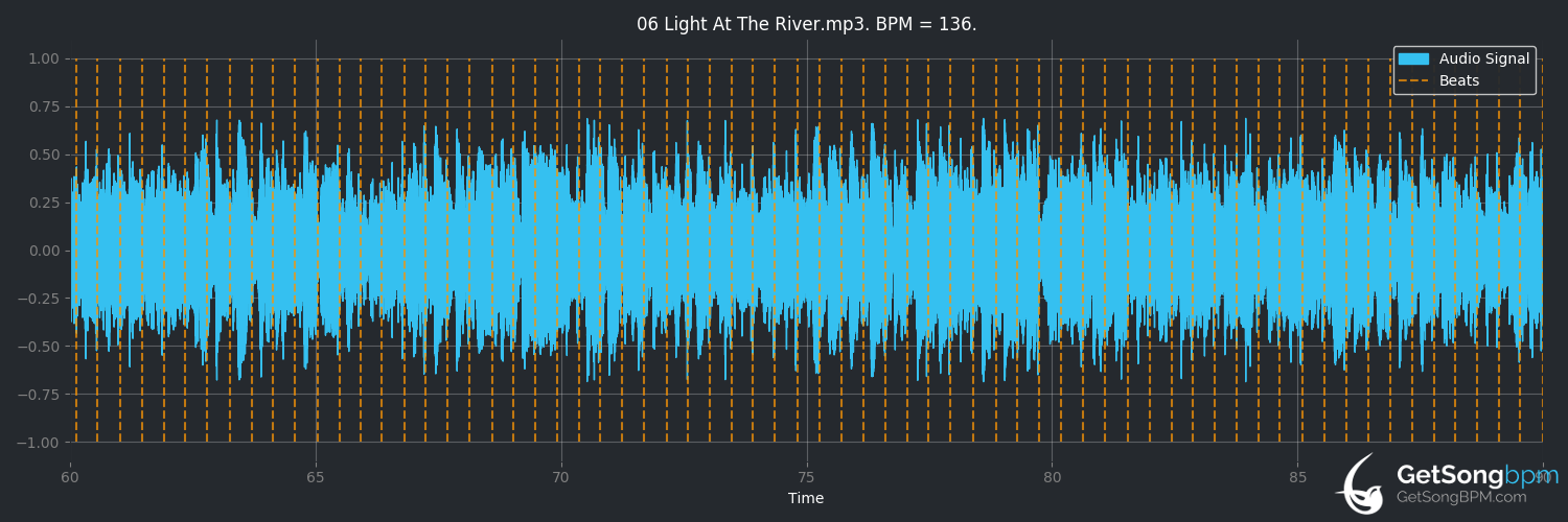 bpm analysis for Light at the River (IIIrd Tyme Out)