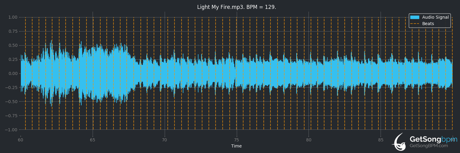 bpm analysis for Light My Fire (The Doors)