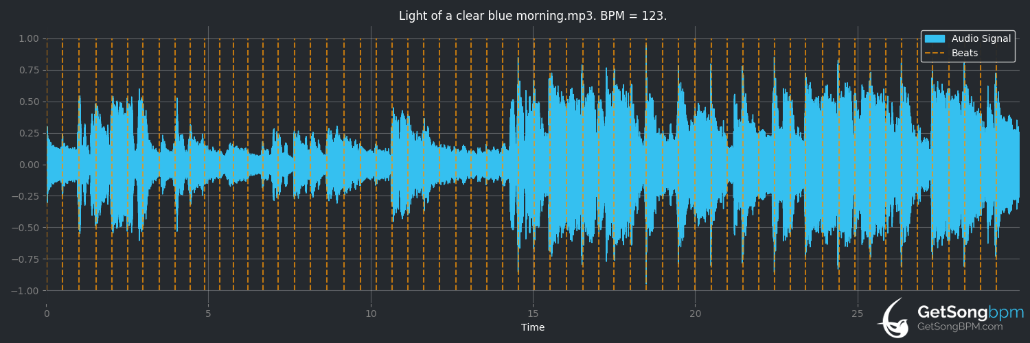bpm analysis for Light of a Clear Blue Morning (Dolly Parton)