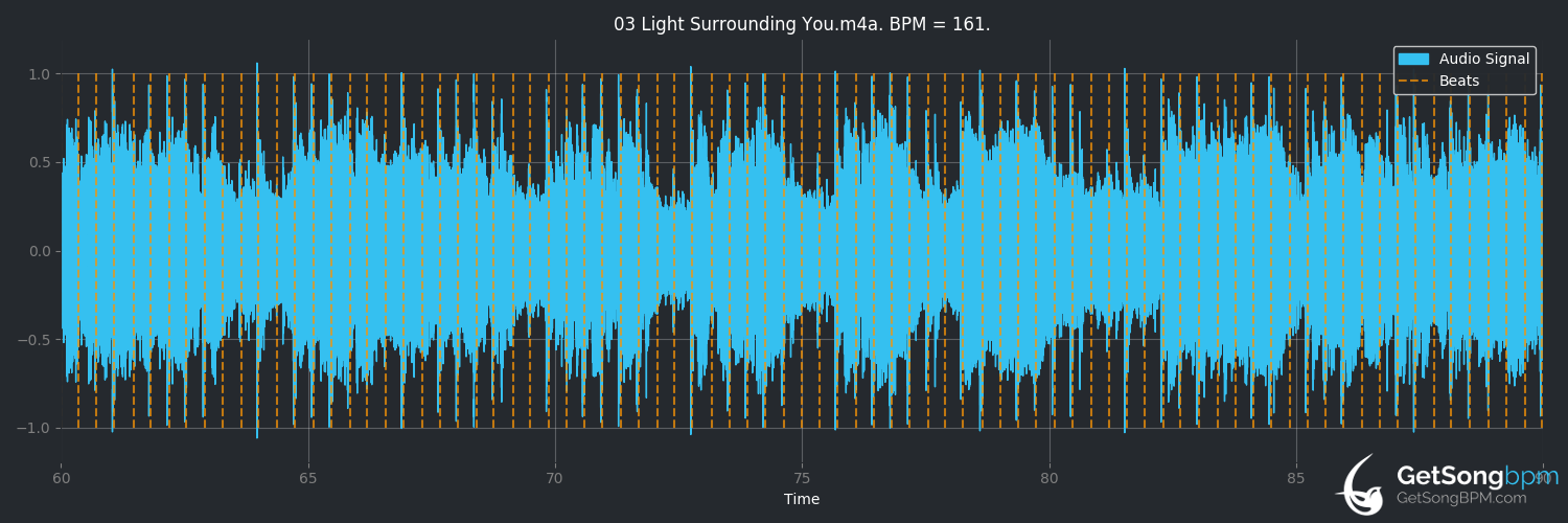 bpm analysis for Light Surrounding You (Evermore)