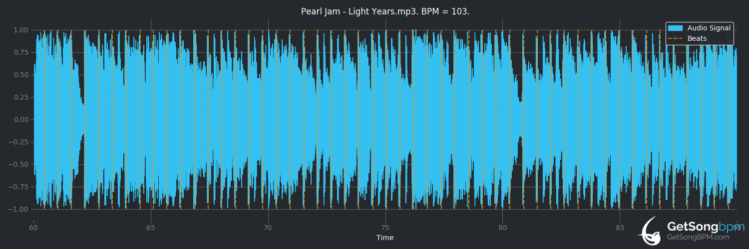 bpm analysis for Light Years (Pearl Jam)