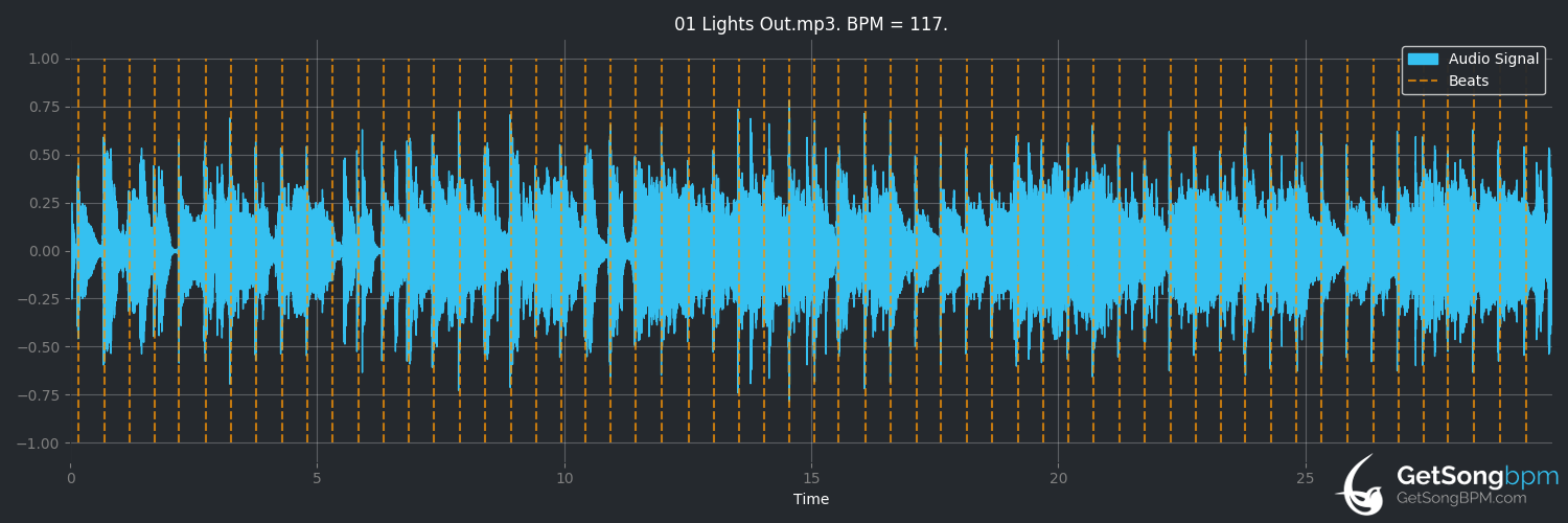 bpm analysis for Lights Out (Peter Wolf)