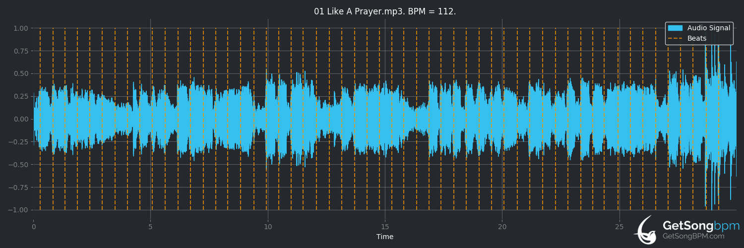 bpm analysis for Like a Prayer (Madonna)