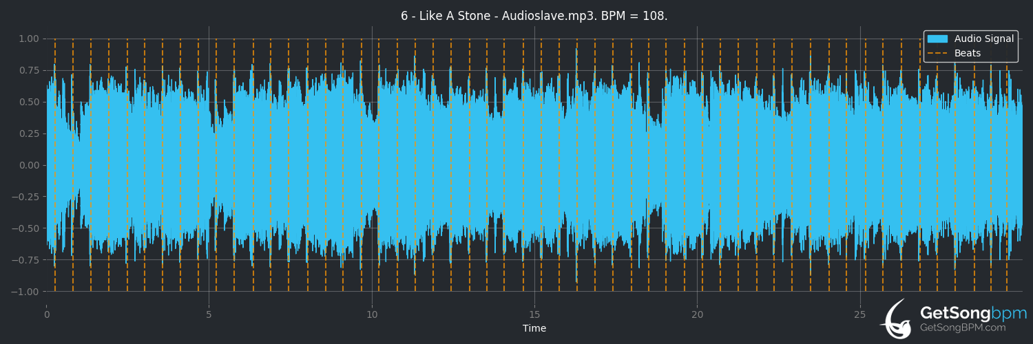 bpm analysis for Like a Stone (Audioslave)