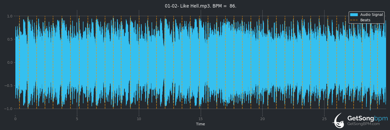 bpm analysis for Like Hell (Loudness)