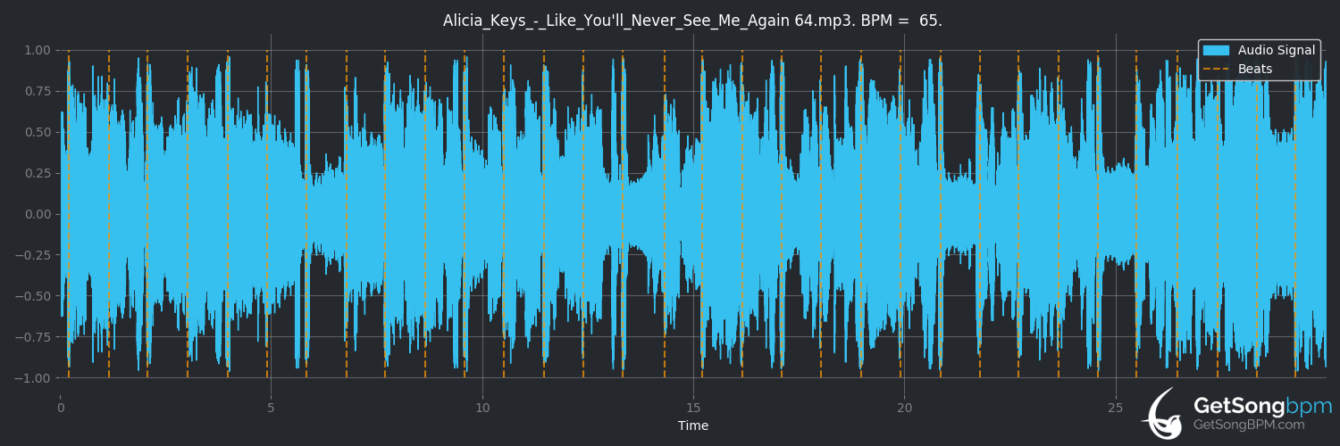 bpm analysis for Like You'll Never See Me Again (Alicia Keys)