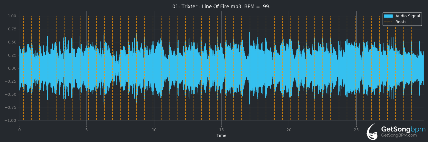 bpm analysis for Line of Fire (Trixter)