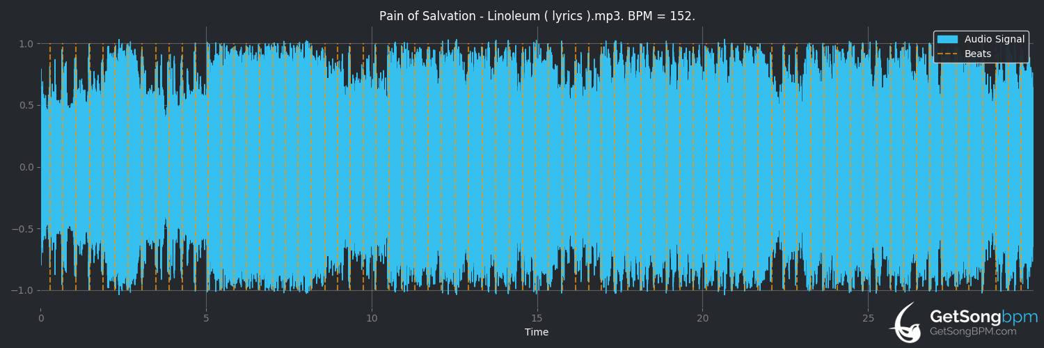 bpm analysis for Linoleum (Pain of Salvation)