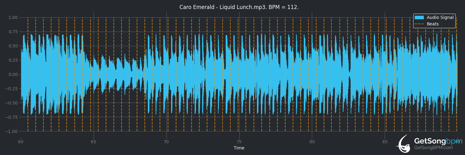 bpm analysis for Liquid Lunch (Caro Emerald)