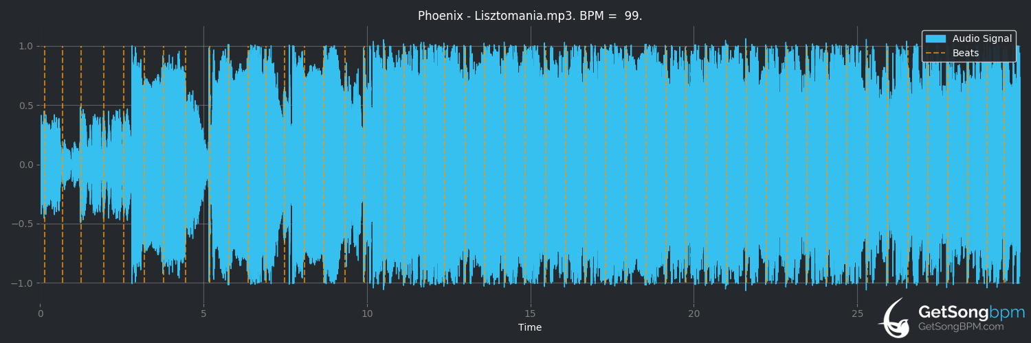 bpm analysis for Lisztomania (Phoenix)